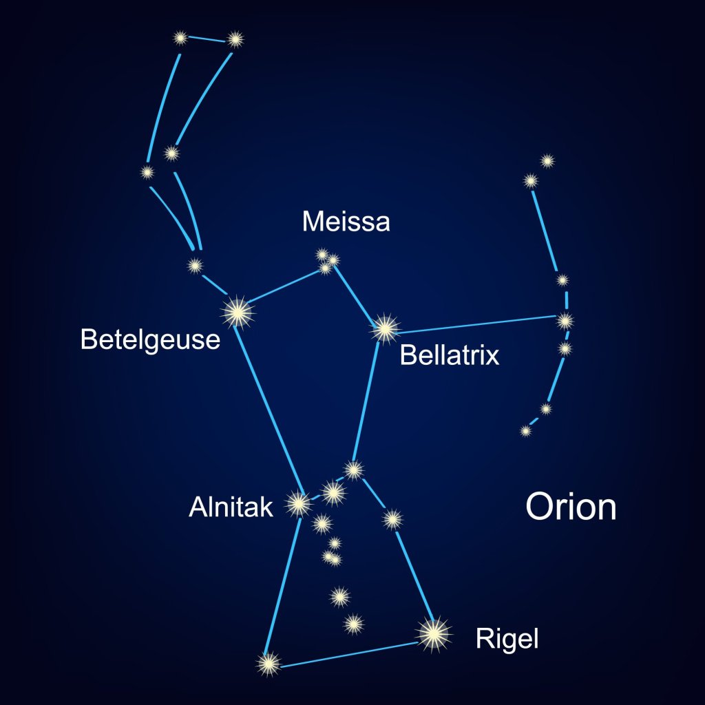 Как называется звезда ориона. Орион Созвездие схема самая яркая звезда. Схема созвездия Орион наиболее яркая звезда. Бетельгейзе ригель Беллатрикс в созвездии Ориона. Созвездие Ориона схема с названиями звезд.